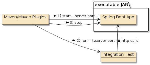 assignment4a houserentals it