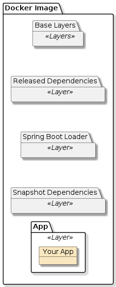 assignment4b autorentals dockerit dockerimage