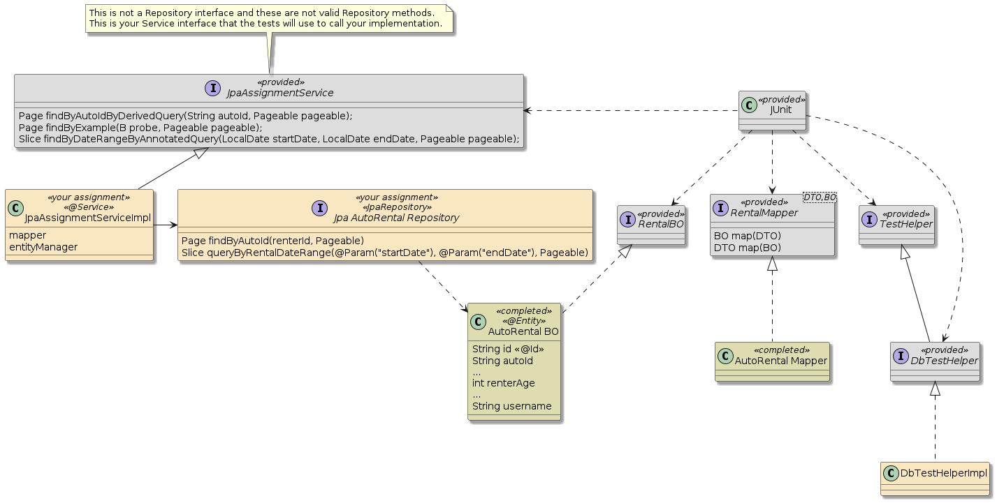 assignment5a autorentals repo