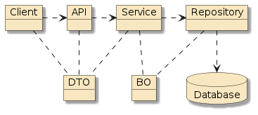 assignment5a houserentals jpa4