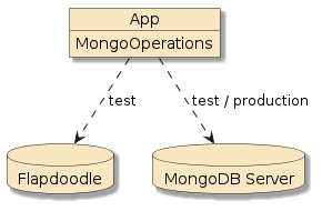 assignment5b autorentals mongo client