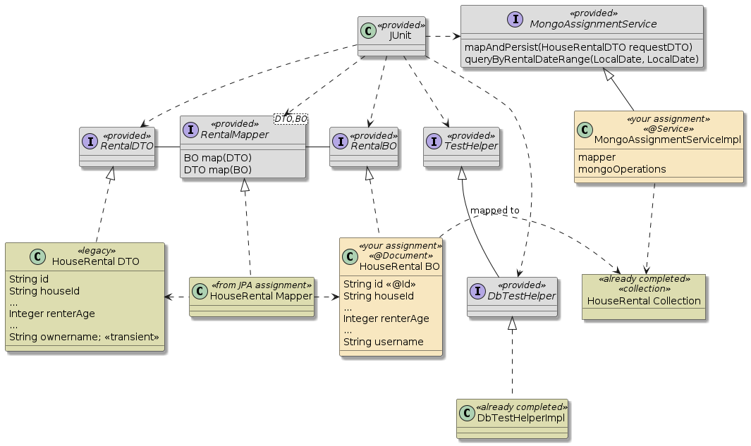 assignment5b houserentals mongo doc
