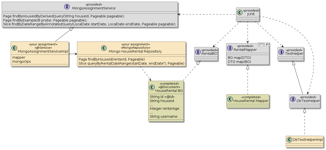 assignment5b houserentals mongo repo