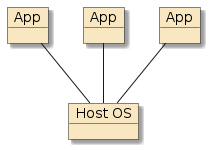 container applications