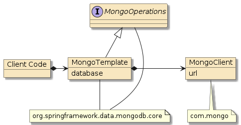 db mongotemplate accessobjects