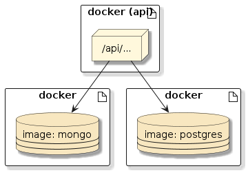 dockercompose apiapps docker