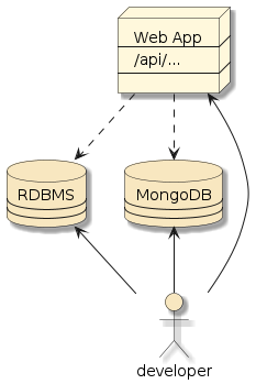 dockercompose apiapps real