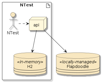 dockercompose ntest memory