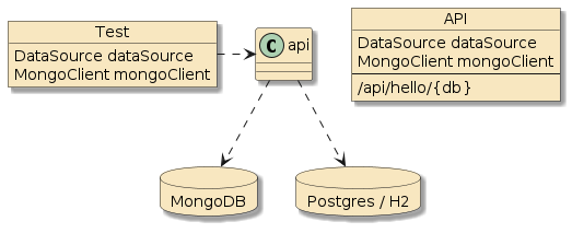 dockercompose testsetup