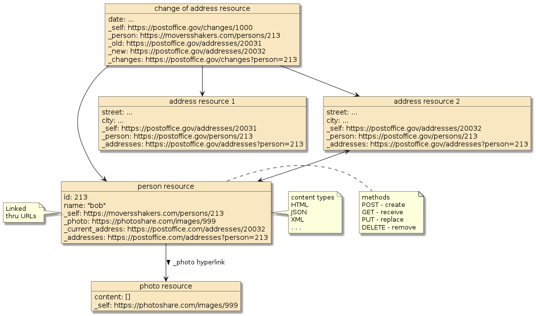 httpapi www docs