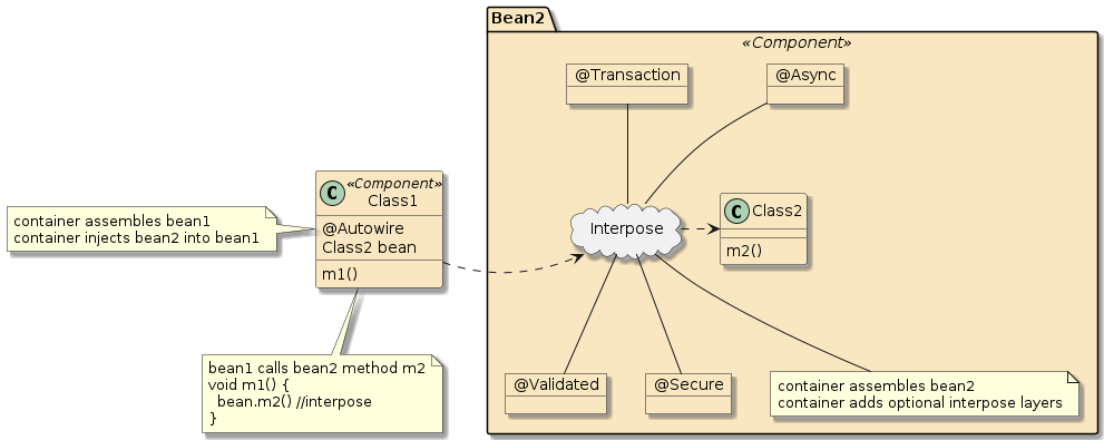 intro container interpose