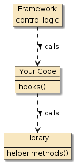 intro reuse types