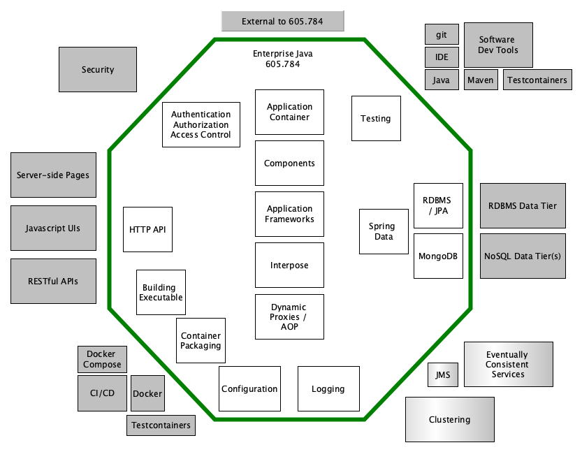 jhu784 topic relationships