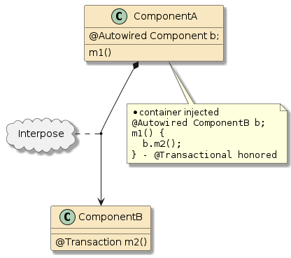 jpa app cmp injected