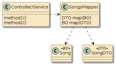 jpa app dtomap helperclass