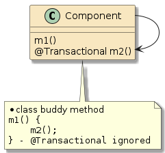 jpa app svc component