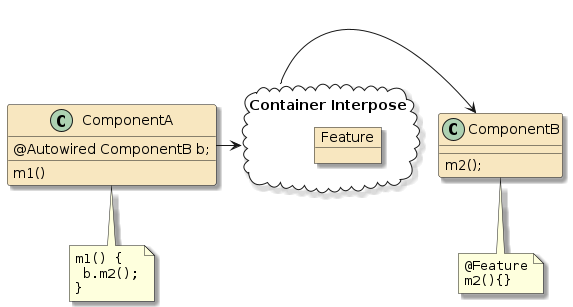 jpa app svc interpose