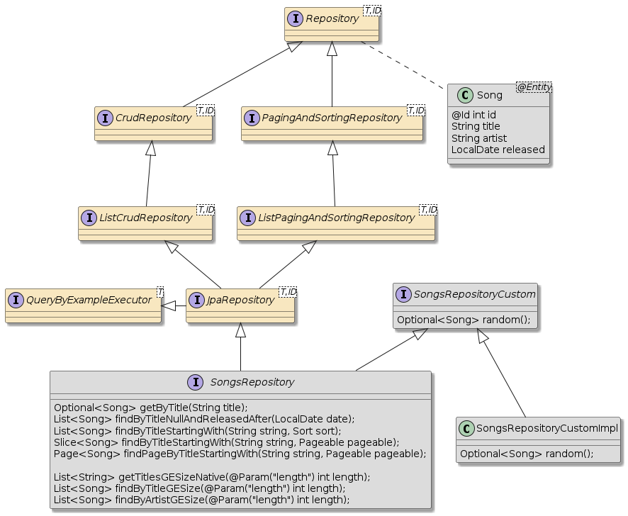 jparepo interfaces