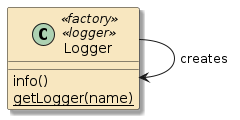 logging jul logger factory