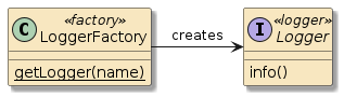 logging logger factory