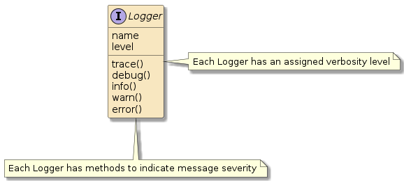 logging logging levels