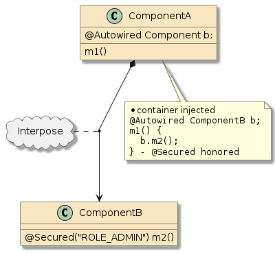 mongo app cmp injected