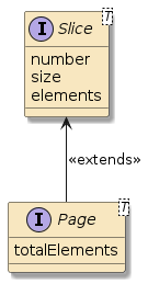 Composite Repositories - Extend your Spring Data JPA Repository