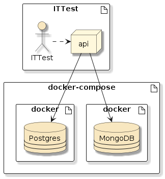 ntesting containerdb