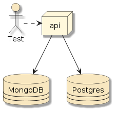 ntesting need