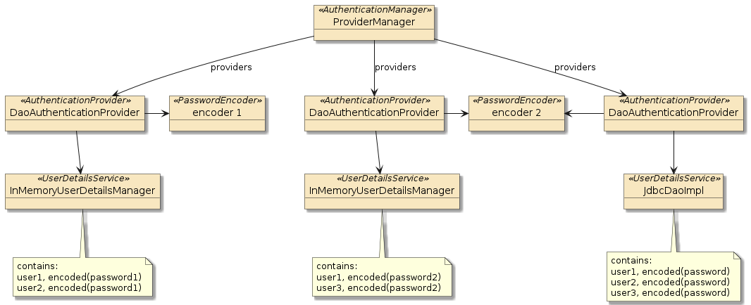 security combinedtotal userdetails