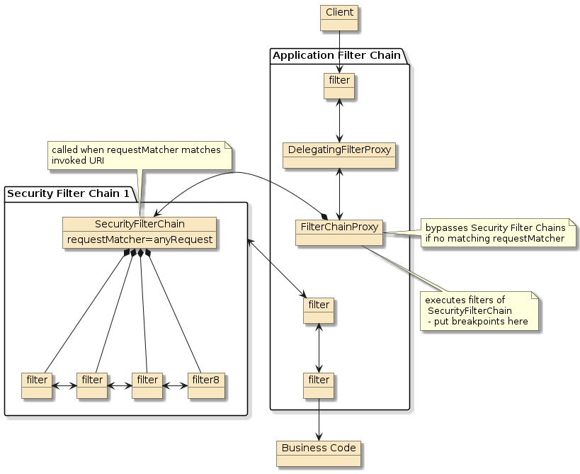 security default filter chain