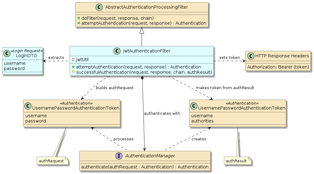 security jwtauthenticationfilter