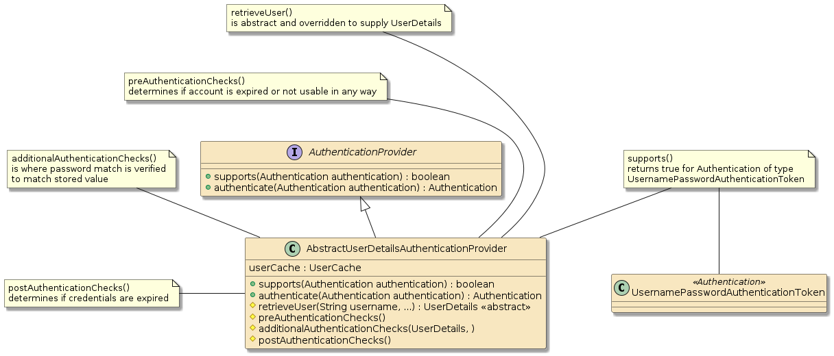 security userdetails authn provider