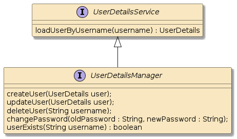 security userdetailsmgr