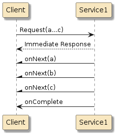 springmvc reactive