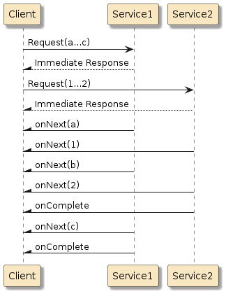 springmvc reactive2