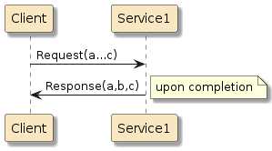 springmvc synchronous