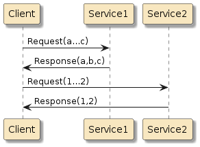 springmvc synchronous2