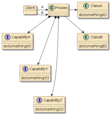 svcaop dynamictype