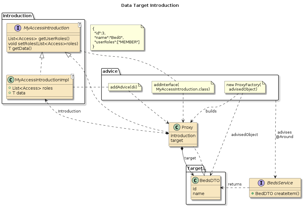 svcaop introduction data