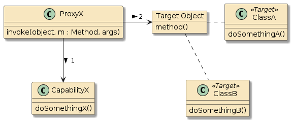 svcaop reflection