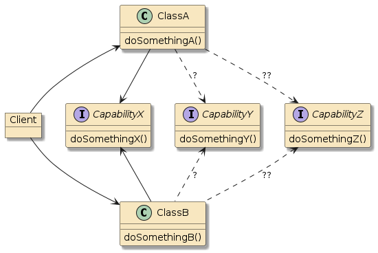 svcaop statictype2