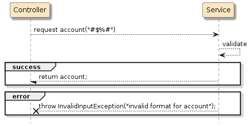 svciface throw exception