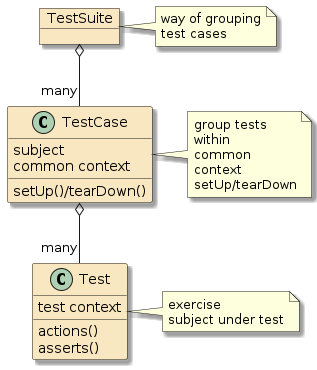 Solved Task 10.2 Junit4 Framework Create Test cases using