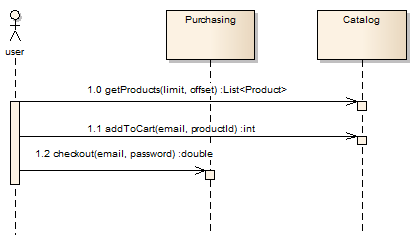 Session Facade Solution