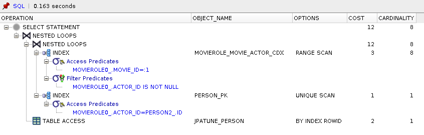 Explain Plan (Follow-on/Repeated Query)