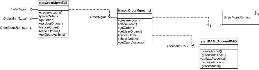 eBidbot Candidate Business Logic and EJB Tiers