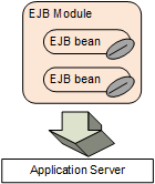 Naked EJB Deployment