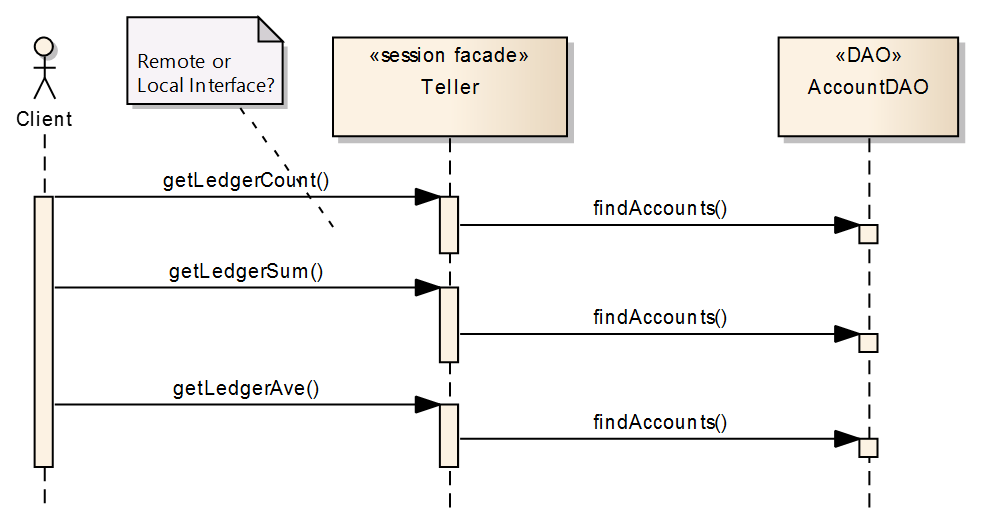 Remote Facade Problem