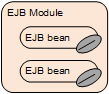 EJB Module
